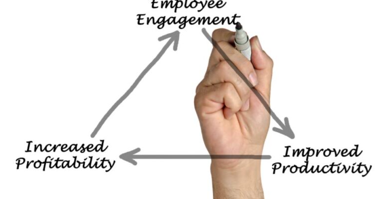 engagement-productivity