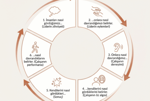 Kendini gerçekleştiren kehanet - Liderlik