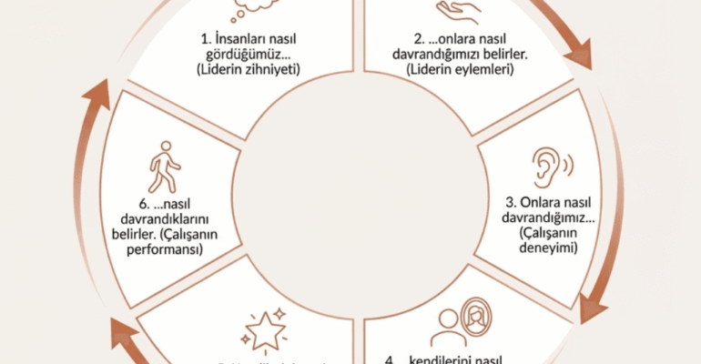 Kendini gerçekleştiren kehanet - Liderlik